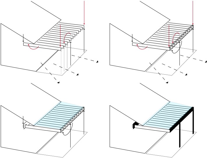 animacion fuerzas y flujos